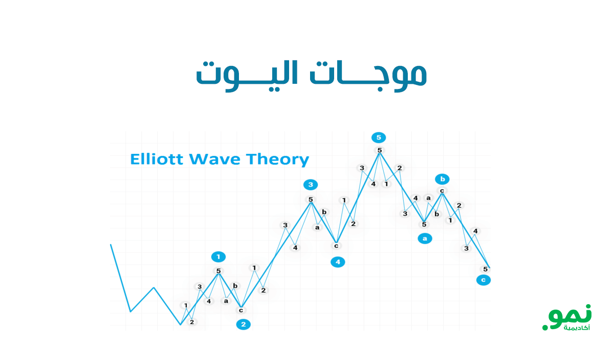 موجات اليوت